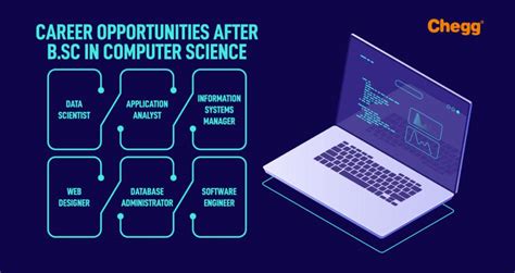 The Ultimate Guide to a Career in BSc Computer Science