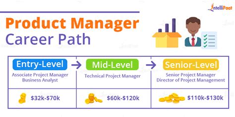 The Ultimate Guide to a Product Manager's Career Path and Compensation in 2025