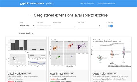 The Ultimate Guide to ggwicked: A Comprehensive Exploration of the ggplot2 Extensions Package