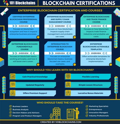 The Ultimate Guide to the Certified Blockchain & KYC Professional