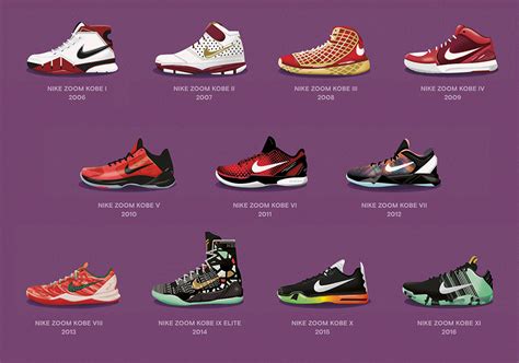 The Ultimate Guide to the Iconic Kobe 6 Shoes: Performance, Design, and Legacy