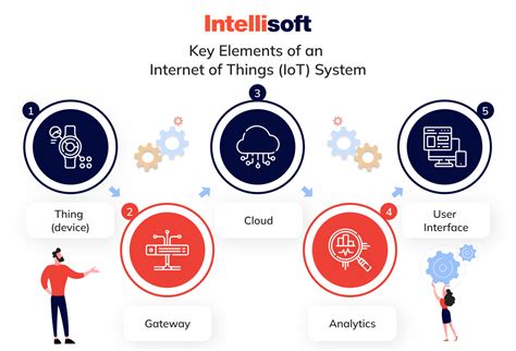 The Ultimate Guide to the LTST-C170CKT: IoT Connectivity for Smart Devices