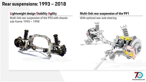 The Ultimate Guide to the Porsche 911 1979 Rear Suspension: Performance, Maintenance, and Upgrades