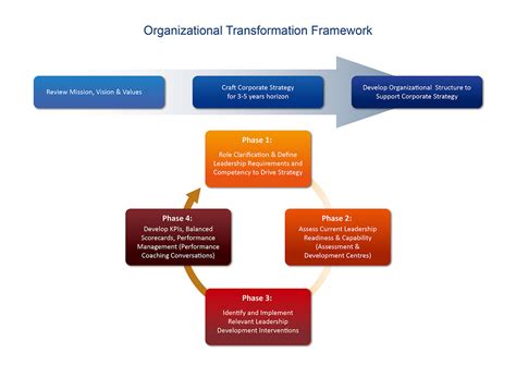 The Ultimate Guide to the TRIXIE Model: A Comprehensive Framework for Organizational Transformation