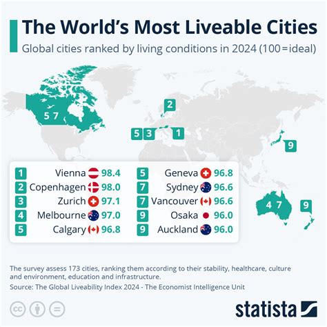 The Ultimate Guide to the World's Top 10 Most Liveable Cities in 2023