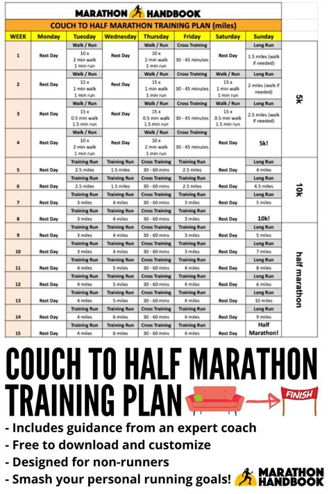 The Ultimate Half Marathon Training Plan: A Comprehensive Guide for Runners of All Levels