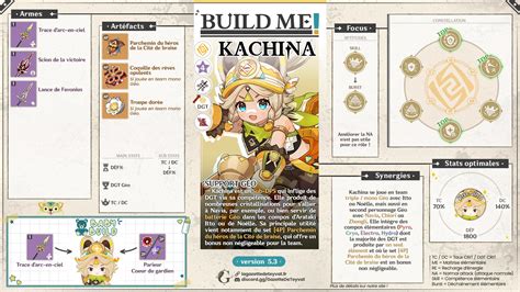 The Ultimate Kachina Build Guide for the Game: 50 Strategies