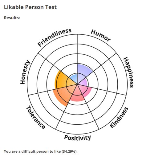 The Ultimate Likability Test: Uncover Your True Likeability and Master the Art of Charm