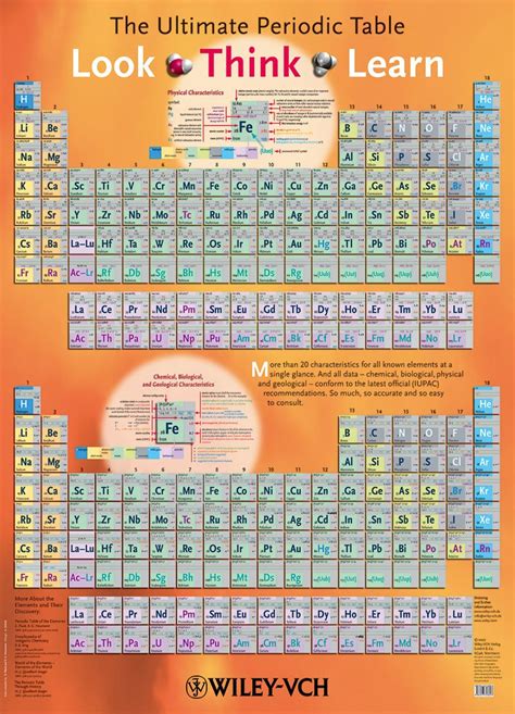 The Ultimate Periodic Table - Look - Think - Learn Doc