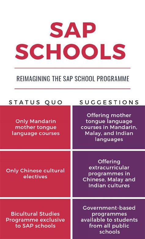 The Ultimate SAP School List: Your Guide to Success