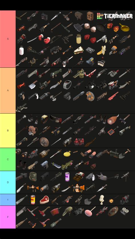 The Ultimate TF2 Weapon Tier List: Dominate the Battlefield with the Best Gear