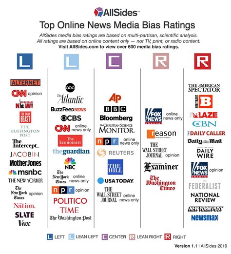 The Ultimate Unbiased Guide to Understanding News Bias