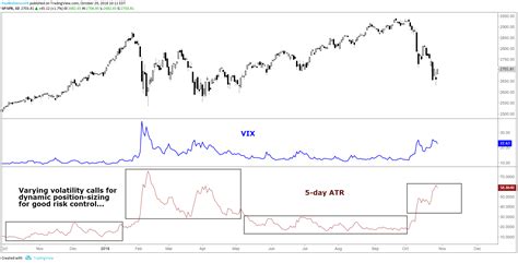 The Ultimate VIX Guide: Unleash the Power of Market Volatility