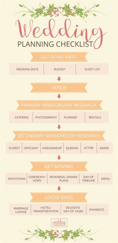 The Ultimate Wedding Planning Checklist: A Step-by-Step Guide to a Dream Wedding