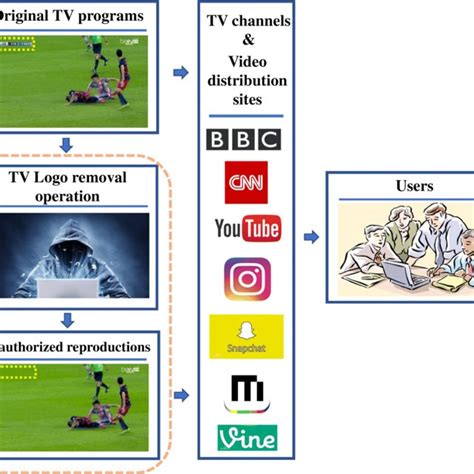 The Unauthorized Dissemination of Private Images