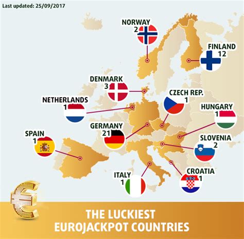 The Unbelievable Euro Jackpot: Strategies, Stories, and Statistics