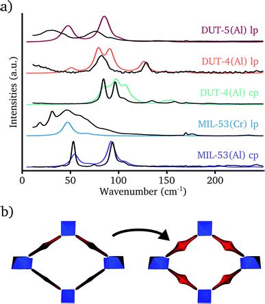 The Unfolding Spectrum of Crystal Applications