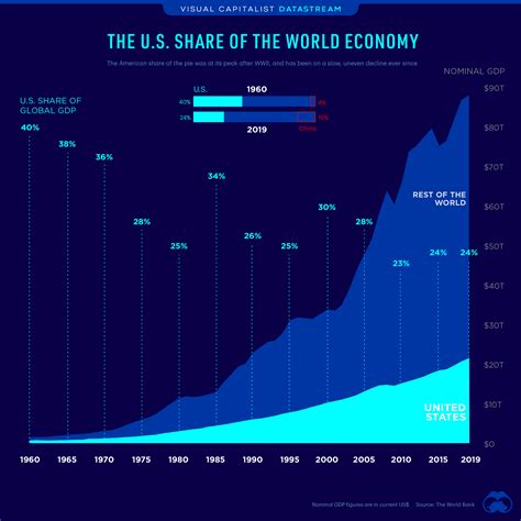 The United States in the World Economy Epub