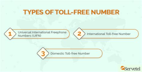 The Universal Toll-Free Telephone Number: 1-796640-2