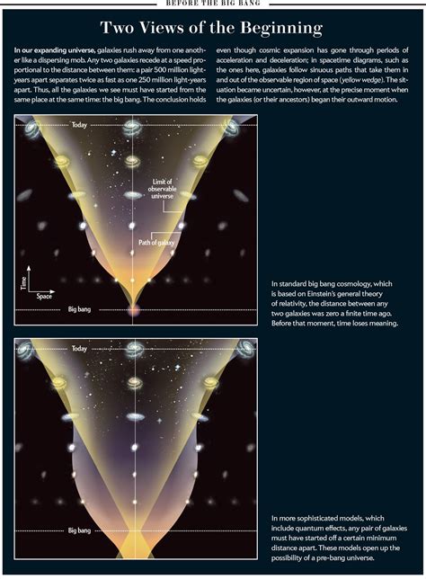 The Universe Before the Big Bang Cosmology and String Theory Epub