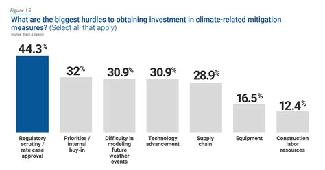 The Unrelenting Persistence of Climate Change