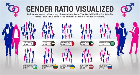 The Unseen Gender Imbalance: Exploring the 6.5 Women to Men Ratio