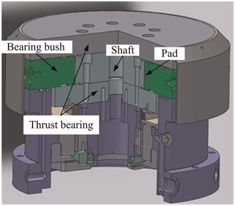 The Unstoppable Force: Thrust Bearings' Primary Purpose