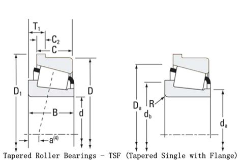 The Unstoppable Force: Unraveling the Enduring Legacy of Roller Bearings