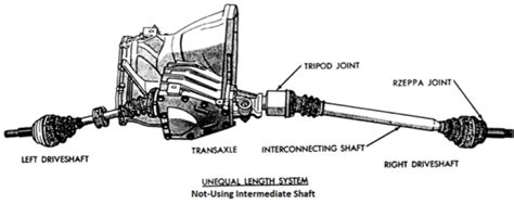 The Unsung Hero of Your Engine: A Comprehensive Guide to Intermediate Shaft Bearings