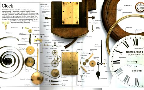 The Unwavering Rhythm of Time: A Comprehensive Guide to Clocks