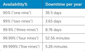 The Unwavering Strength of UNC 9s: A Comprehensive Guide to Reliability and Availability