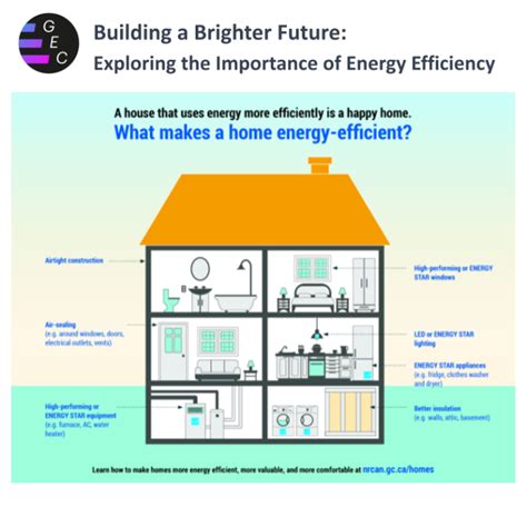 The Urgency of Energy Efficiency