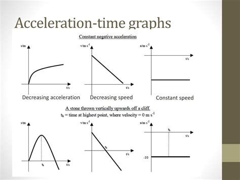 The Urgency of Time Acceleration