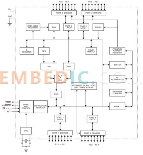 The V8PM10HM3/H: A Versatile Microcontroller for Industrial Applications