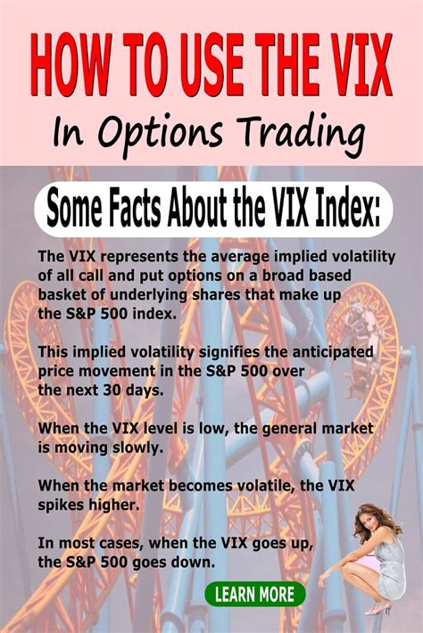 The VIX