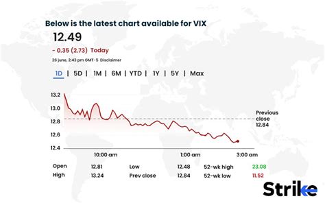 The VIX: A Comprehensive Guide to the Volatility Index