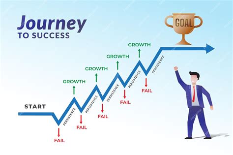 The VSEIX Journey to Success