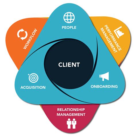 The Value of Corporate Client Services