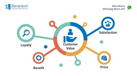 The Value of Customer Input