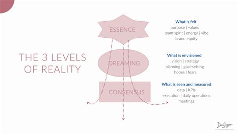 The Value of Dreaming Essence