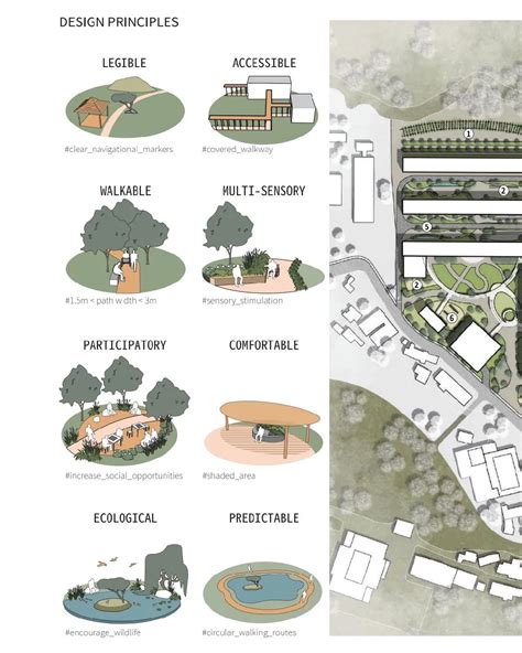 The Varying Landscape of Lab Credits