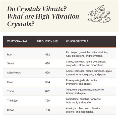 The Vibrational Power of Crystals