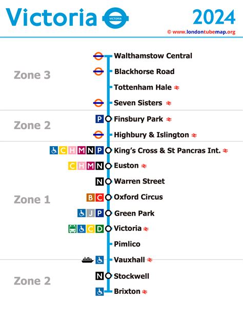 The Victoria Line: A Comprehensive Guide