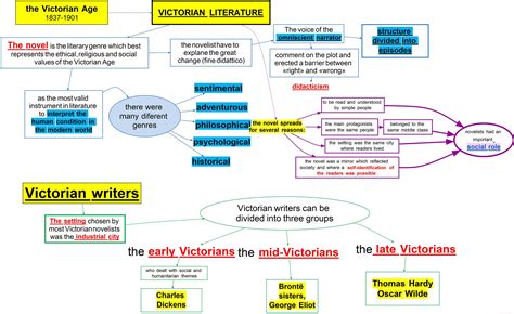 The Victorian Age in Literature Reader