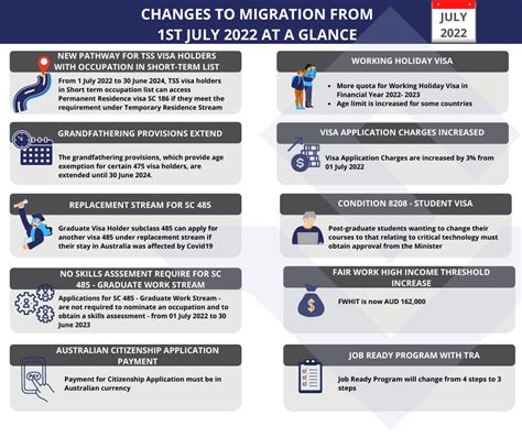 The Visa Landscape: An Overview