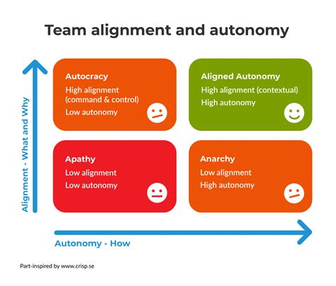 The Vision of Autonomy