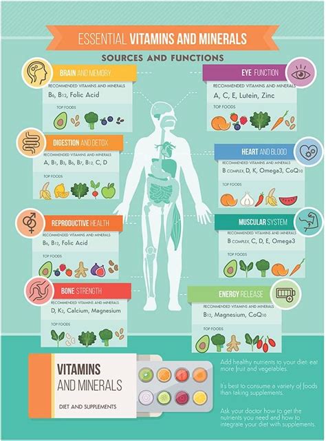 The Vital Functions of Vitamins A and D: Essential Nutrients for Health and Well-being