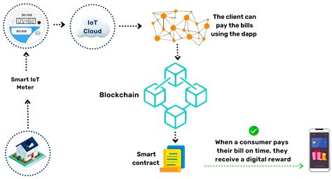 The Vital Link Between Blockchain & Web3