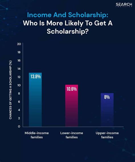 The Vital Statistics of City Tech Scholarships