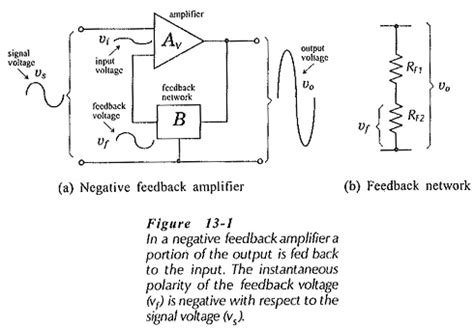 The Voltage Feedback Amplifier: Unlocking the Power of Precision and Stability